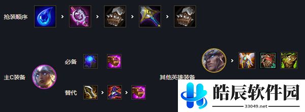 云顶之弈11.12最强阵容搭配攻略