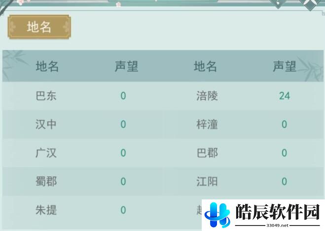 江湖悠悠性格攻略 角色性格养成