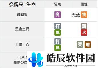 另一个伊甸祭偶窟怎么过 祭偶窟流程攻略
