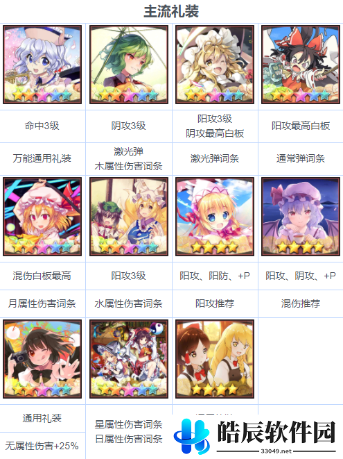 东方归言录绘札排行推荐