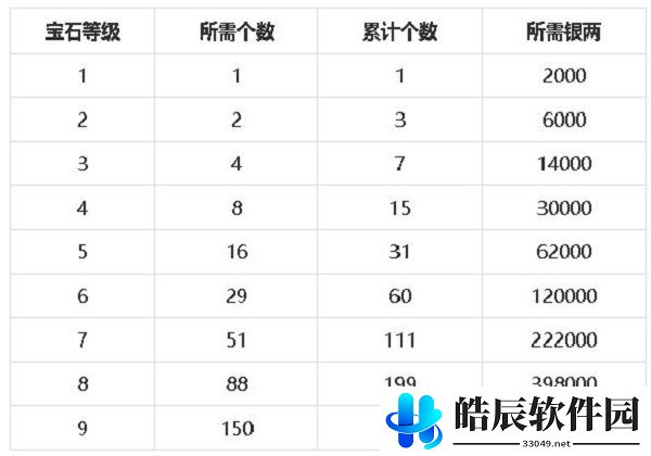 梦幻新诛仙宝石镶嵌搭配攻略 宝石属性强度介绍