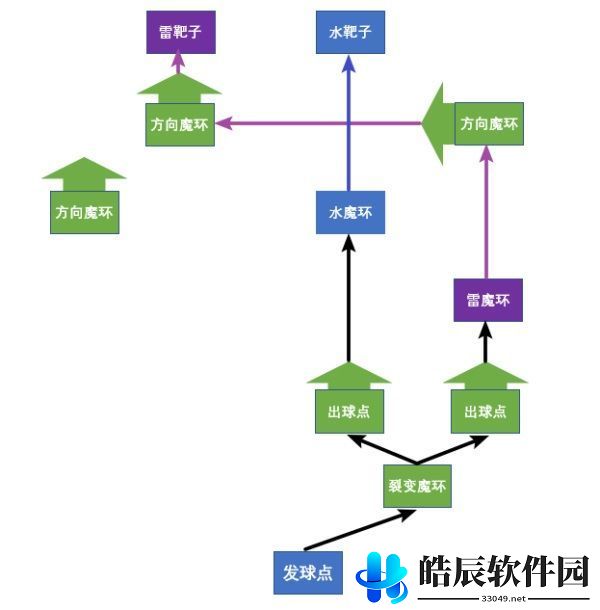 原神双双岛魔环解密攻略 双双岛海滩魔环元素靶盘解谜