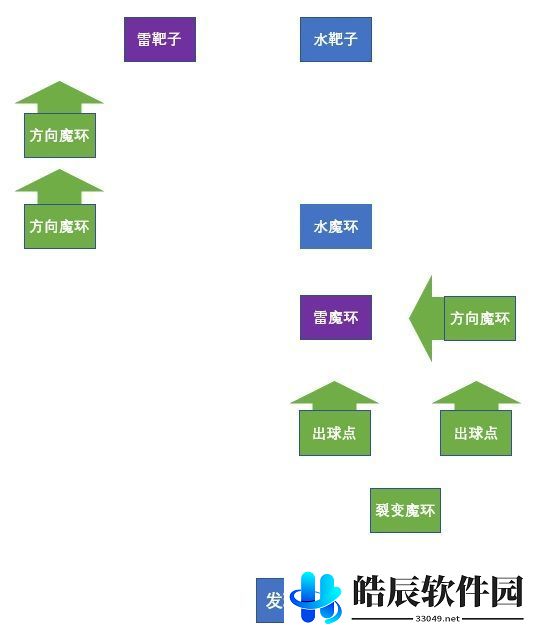 原神双双岛魔环解密攻略 双双岛海滩魔环元素靶盘解谜