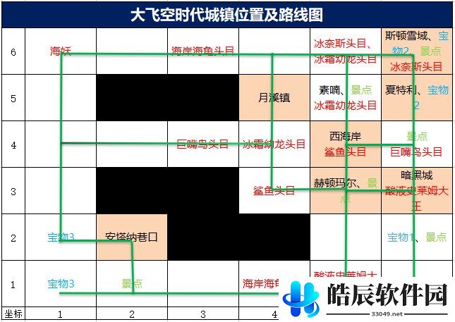 dnf大飞空时代地图路线顺序一览 大飞空时代城镇位置顺序