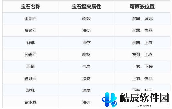 梦幻新诛仙宝石镶嵌搭配攻略 宝石属性强度介绍
