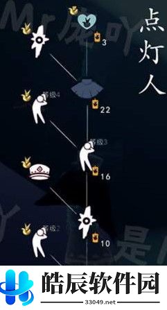 光遇点灯人先祖在什么位置 点灯人先祖兑换图