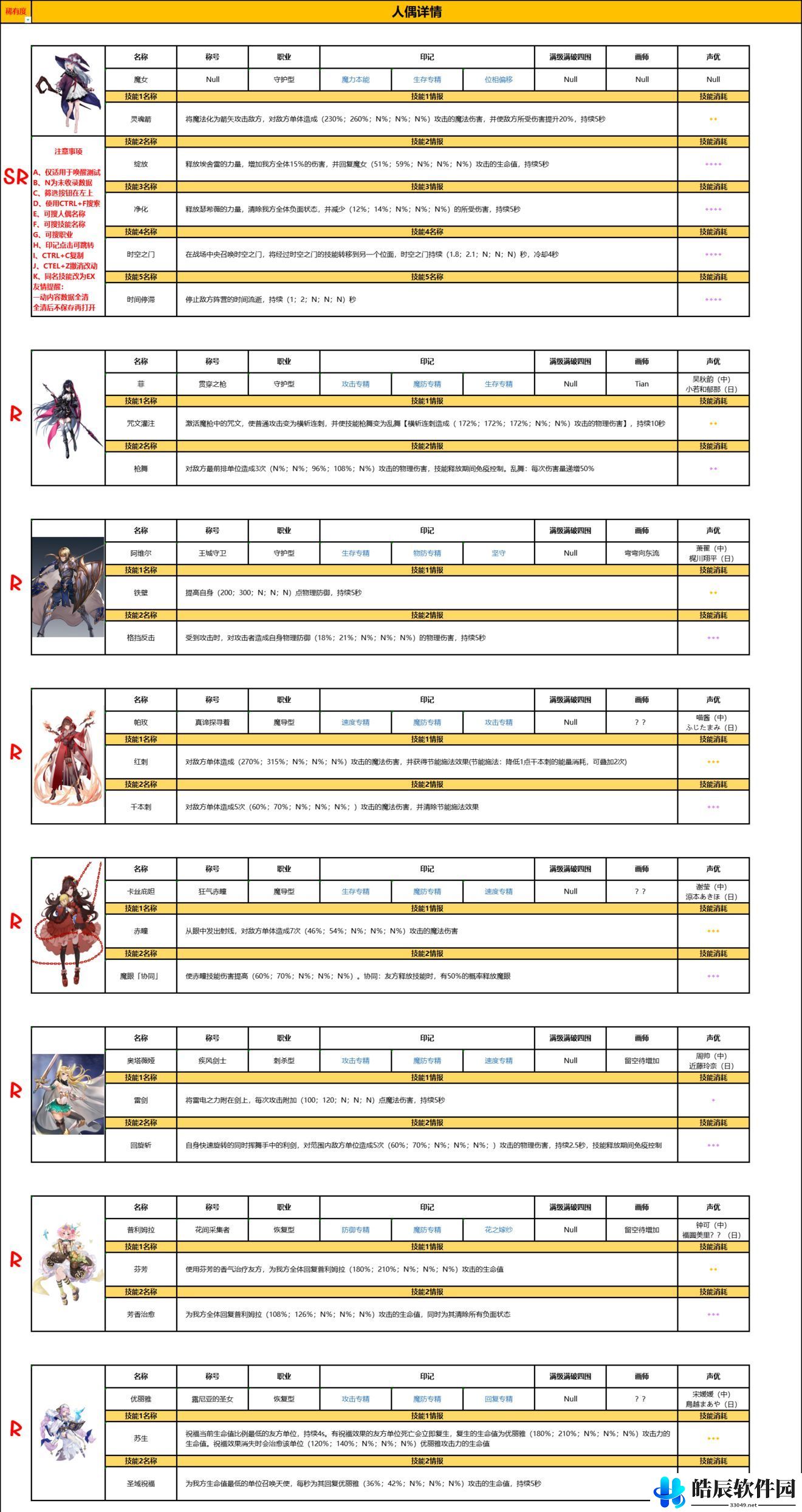复苏的魔女ssr排行榜 ssr和ur强度介绍