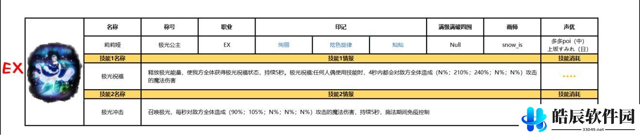 复苏的魔女ssr排行榜 ssr和ur强度介绍