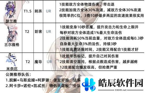 复苏的魔女节奏榜 最强urssr介绍