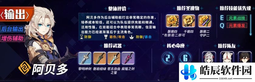 原神1.6主c排行榜 1.6版本主c角色强度排名
