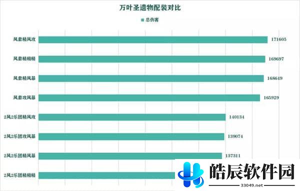 原神枫原万叶圣遗物搭配推荐