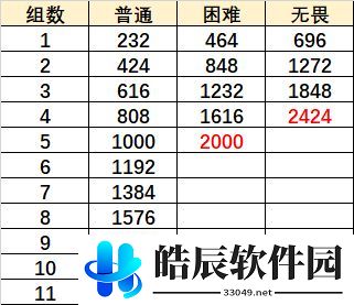 原神元素虹光之诗攻略 元素虹光之诗阵容推荐