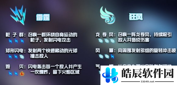 元气骑士神威技能激活攻略 神威技能合成公式
