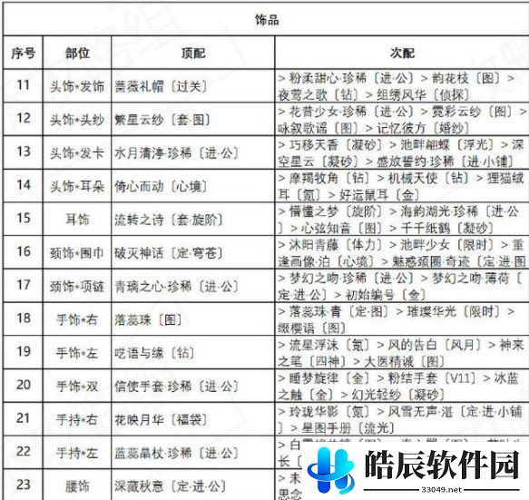 奇迹暖暖绚烂烟花完美搭配推荐
