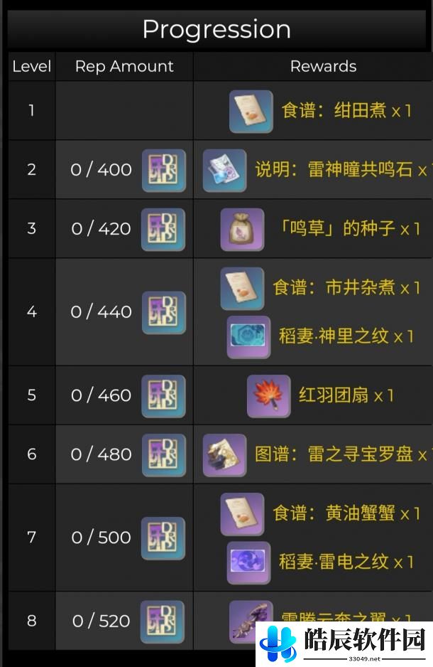 红羽团扇有什么作用，原神红羽团扇的获取方法