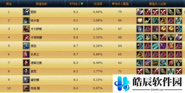 英雄联盟手游获得称号详细攻略