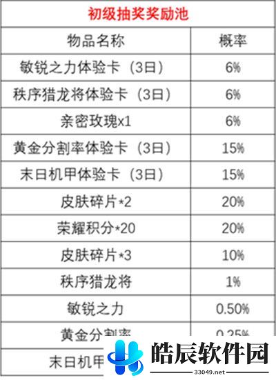 王者荣耀时来运转宝箱抽奖概率 时来运转宝箱奖励介绍
