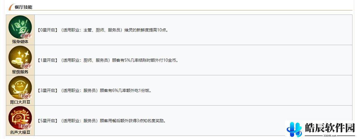 食之契约凉拌海蜇技能怎么样 值得练吗