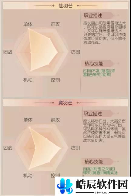 完美世界诸神之战哪个职业最帅 羽芒职业技巧攻略