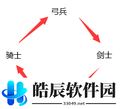 重返帝国哪个兵种最强 新手推荐练哪个兵种