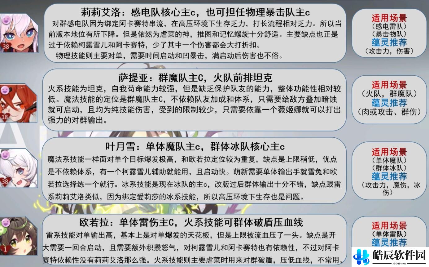 灵魂潮汐12月23日节奏榜 最新人偶强度排行