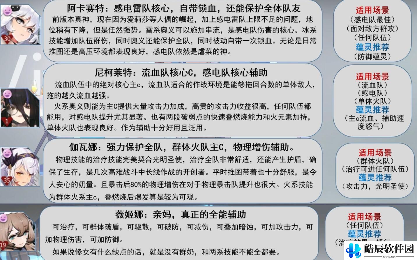 灵魂潮汐12月23日节奏榜 最新人偶强度排行