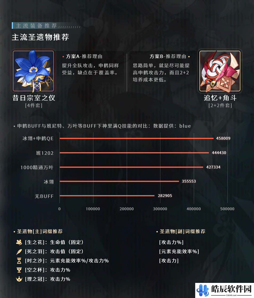 原神申鹤武器用什么 申鹤圣遗物推荐