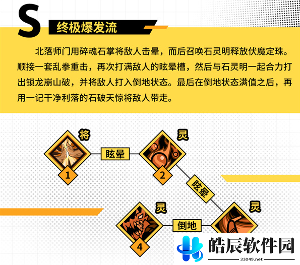 镇魂街天生为王北落师门人物介绍 技能连招解析