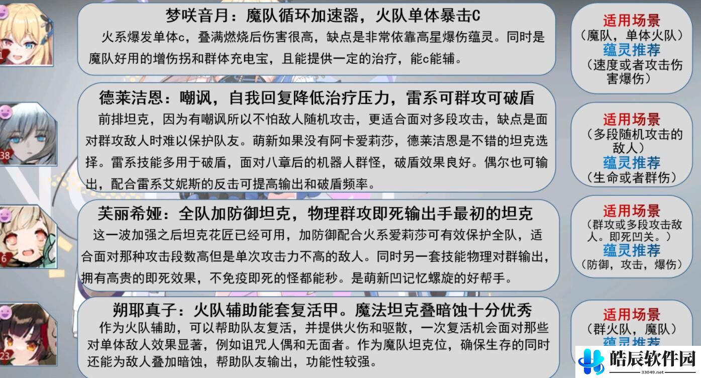 灵魂潮汐12月23日节奏榜 最新人偶强度排行