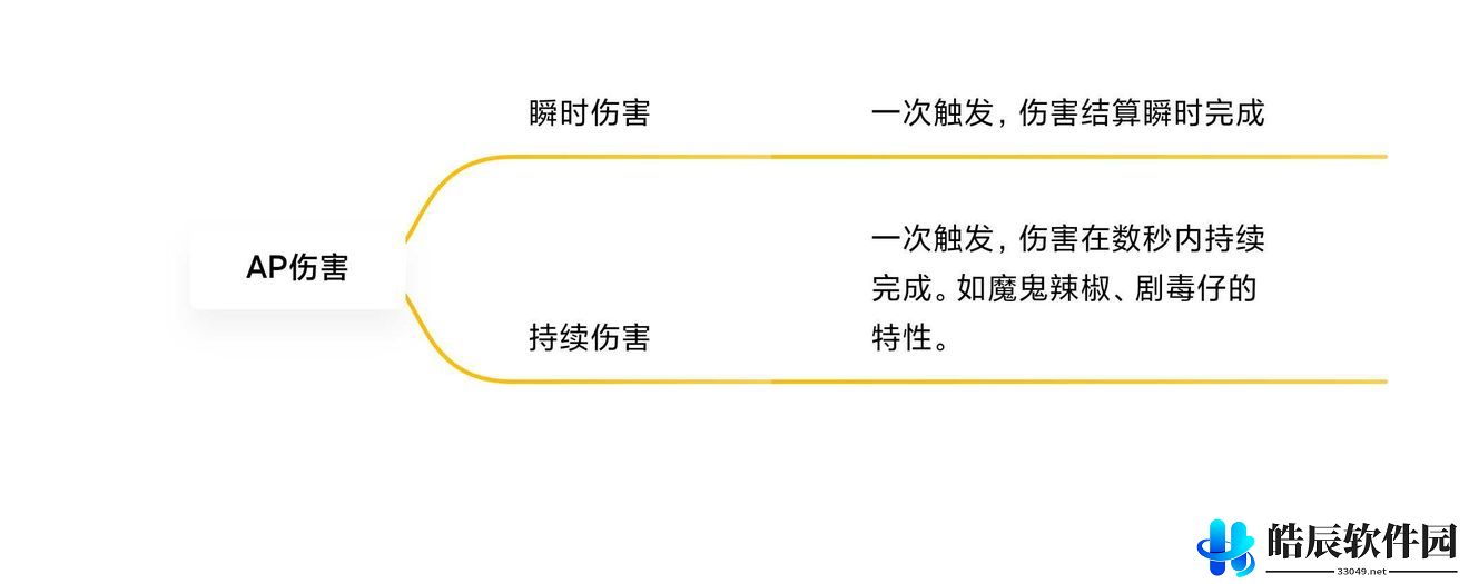 塔塔塔塔塔防伤害怎么计算 伤害机制解析