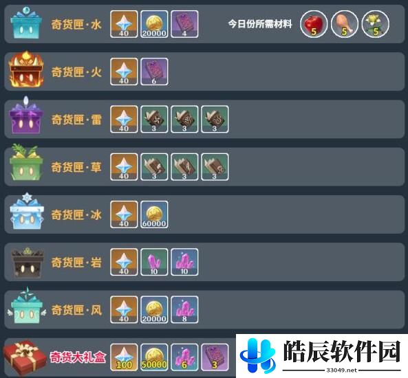 原神2.3版奇货百货换什么好 奇货百货兑换建议