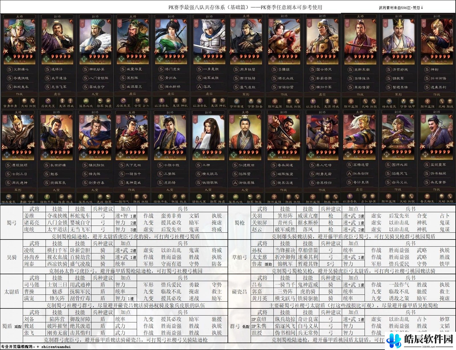 三国志战略版PK赛季什么阵容强 三国志战略版最强阵容推荐