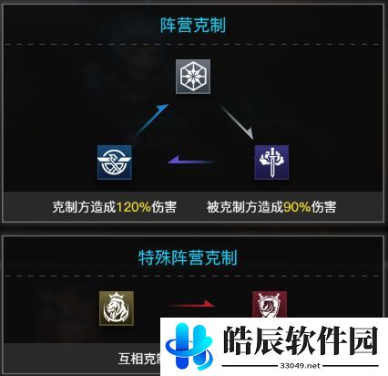 零之战线阵营和职业介绍 阵营和职业克制关系图