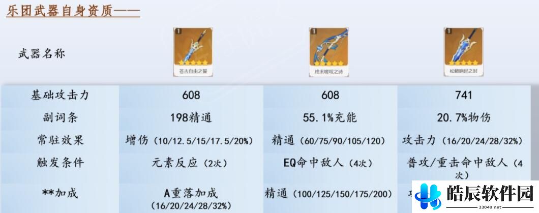 原神武器buff汇总 西风系列武器团队增益