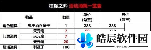 阴阳师棋逢之弈怎么玩 棋逢之弈换什么奖励好