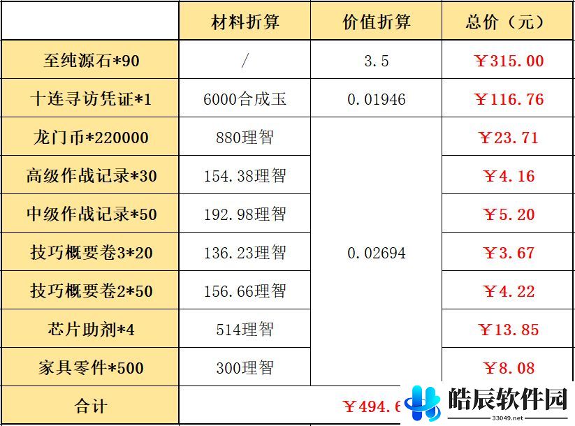 明日方舟辞旧迎新组合包里有什么 新年礼包买哪个好