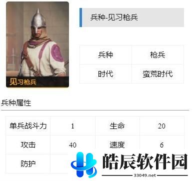 重返帝国枪兵兵种介绍 枪兵属性技能汇总