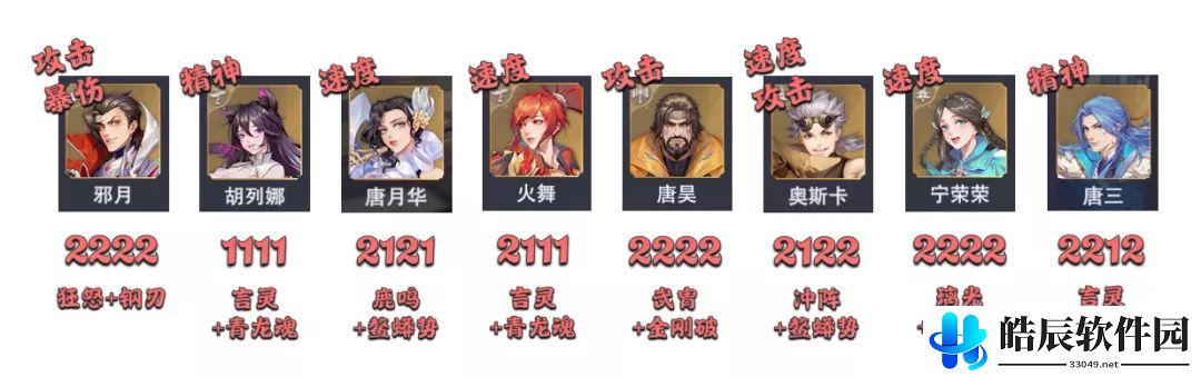 斗罗大陆魂师对决唯我狂名外传副本打法攻略