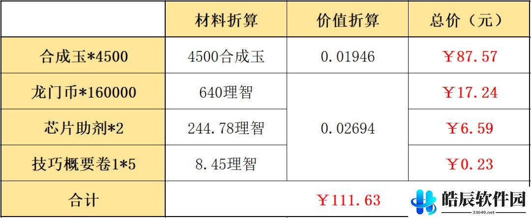 明日方舟辞旧迎新组合包里有什么 新年礼包买哪个好