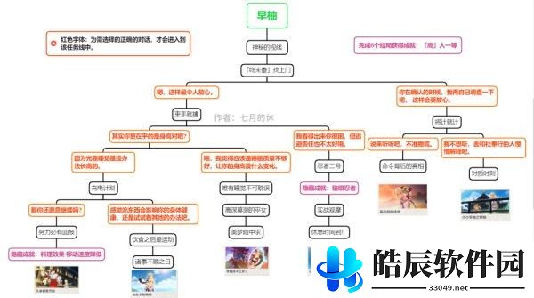 原神早柚邀约事件攻略 早柚邀约全结局解锁教程