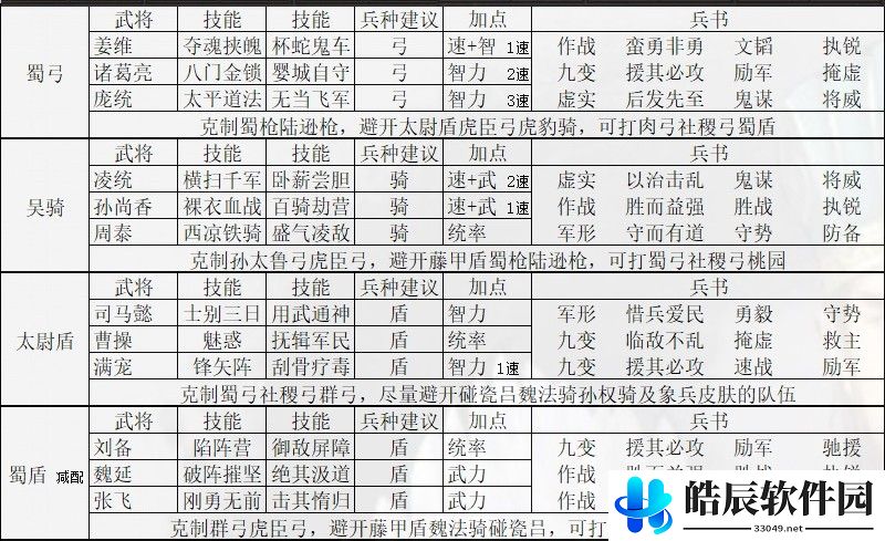 三国志战略版PK赛季什么阵容强 三国志战略版最强阵容推荐
