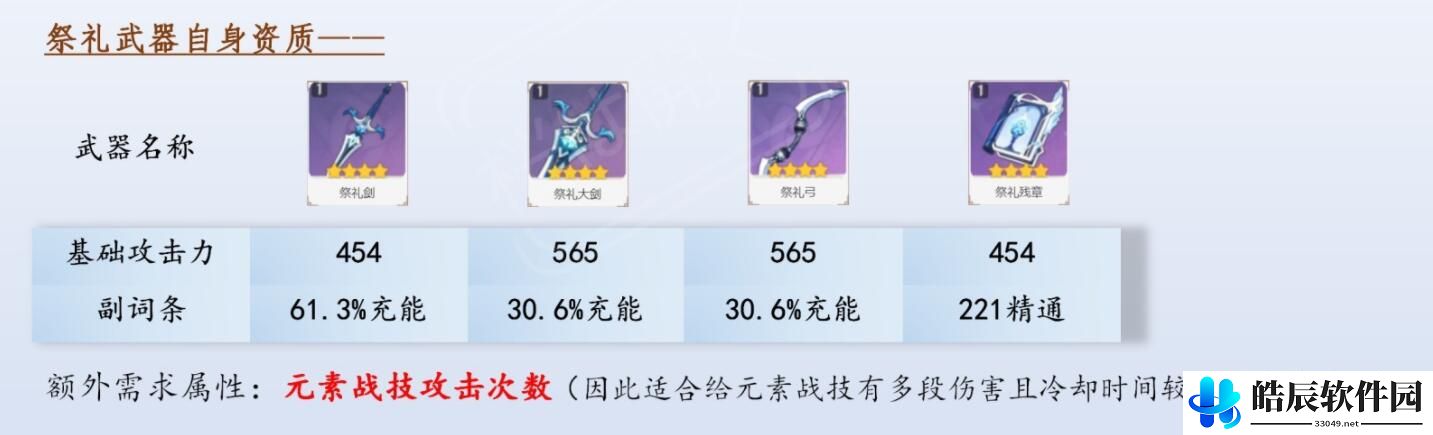 原神武器buff汇总 西风系列武器团队增益