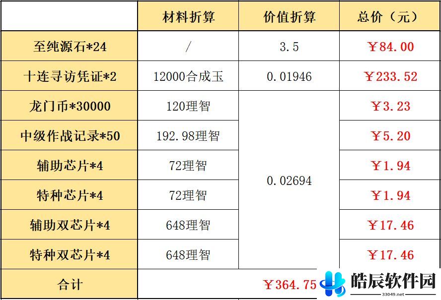 明日方舟辞旧迎新组合包里有什么 新年礼包买哪个好