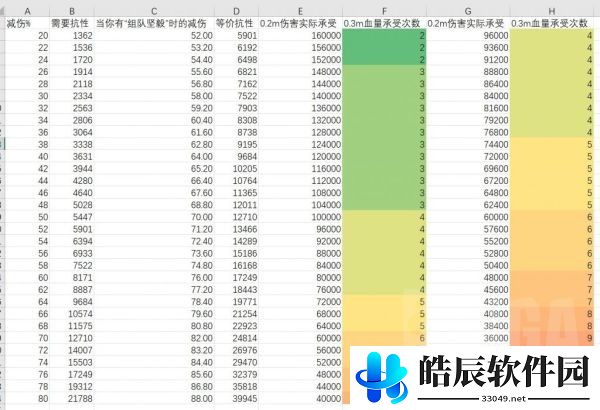 幻塔防御力词条值得升吗 防御力属性减伤机制