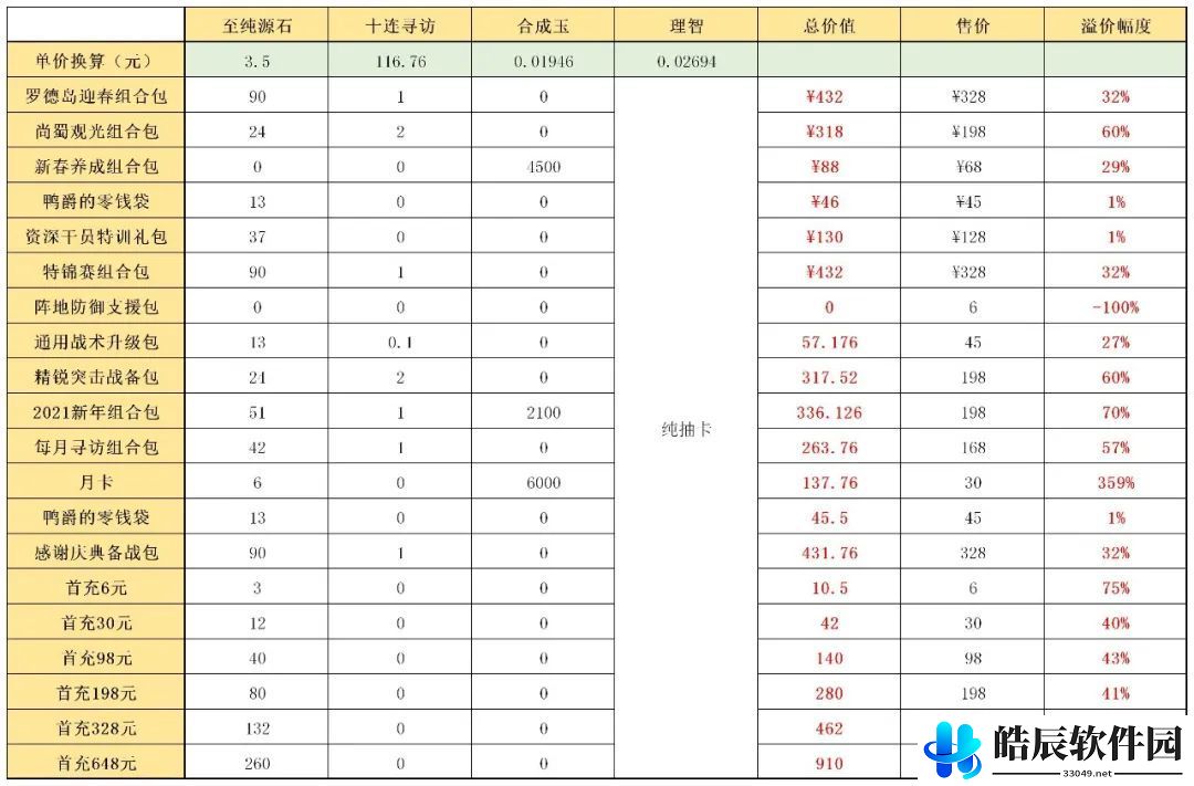 明日方舟迎春组合包值得氪吗 抽卡氪哪个礼包划算