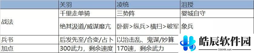 三国志战略版千里走单骑打法 三势千里关羽阵容攻略