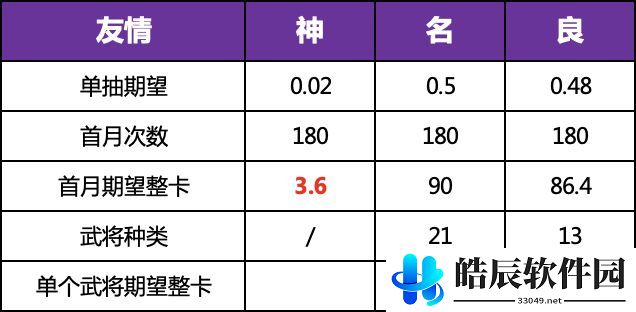 三国志幻想大陆时装怎么获得 全民无双一阶时装快速获取攻略