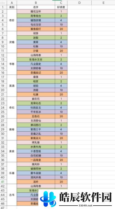 我的门派各个NPC分别都喜欢什么 NPC礼物喜好表