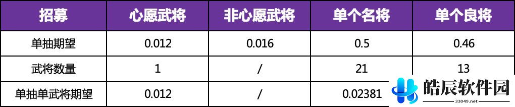 三国志幻想大陆时装怎么获得 全民无双一阶时装快速获取攻略
