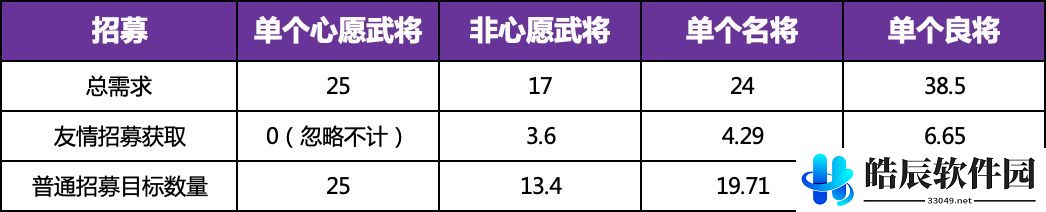 三国志幻想大陆时装怎么获得 全民无双一阶时装快速获取攻略